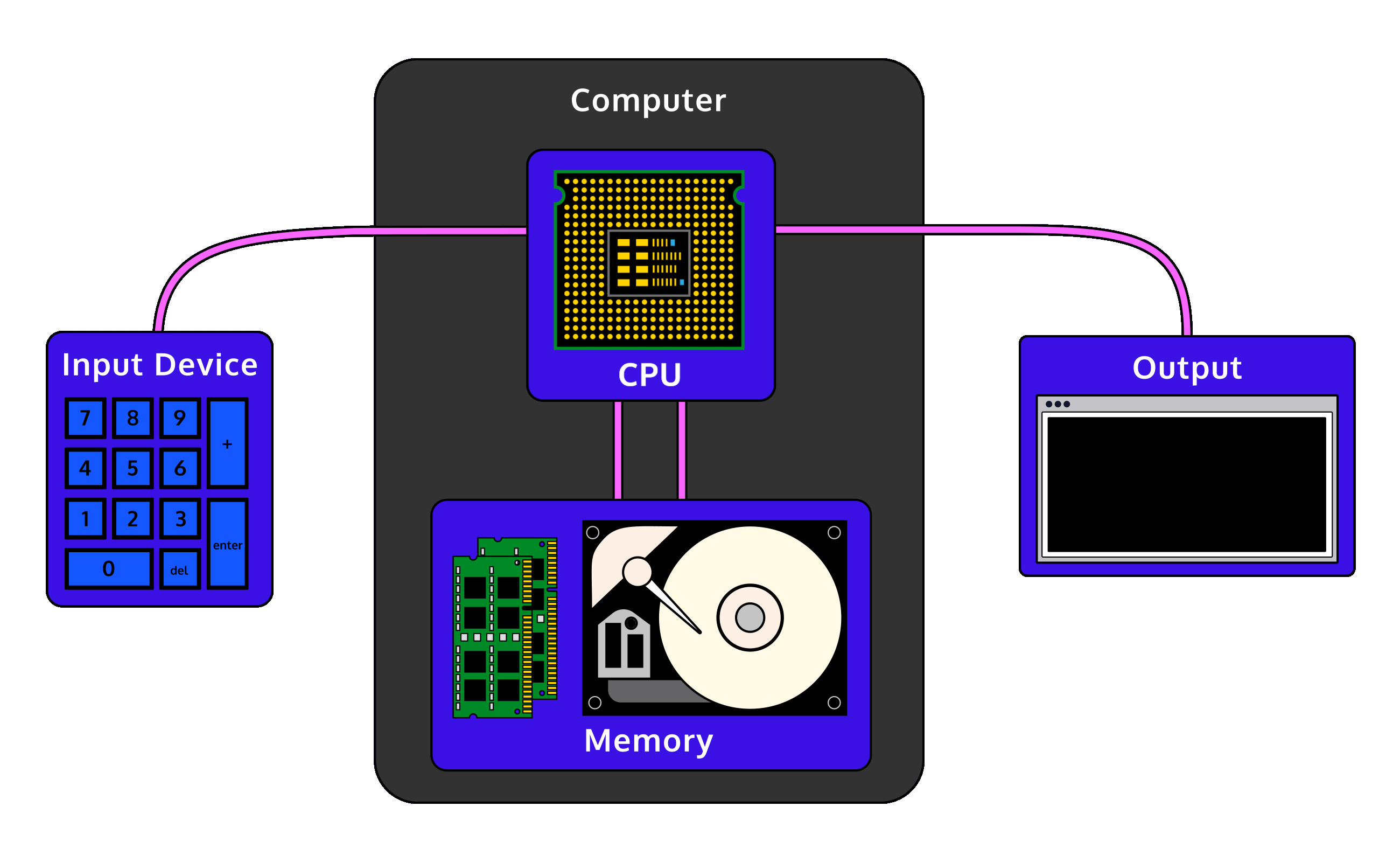 Computer Architecture