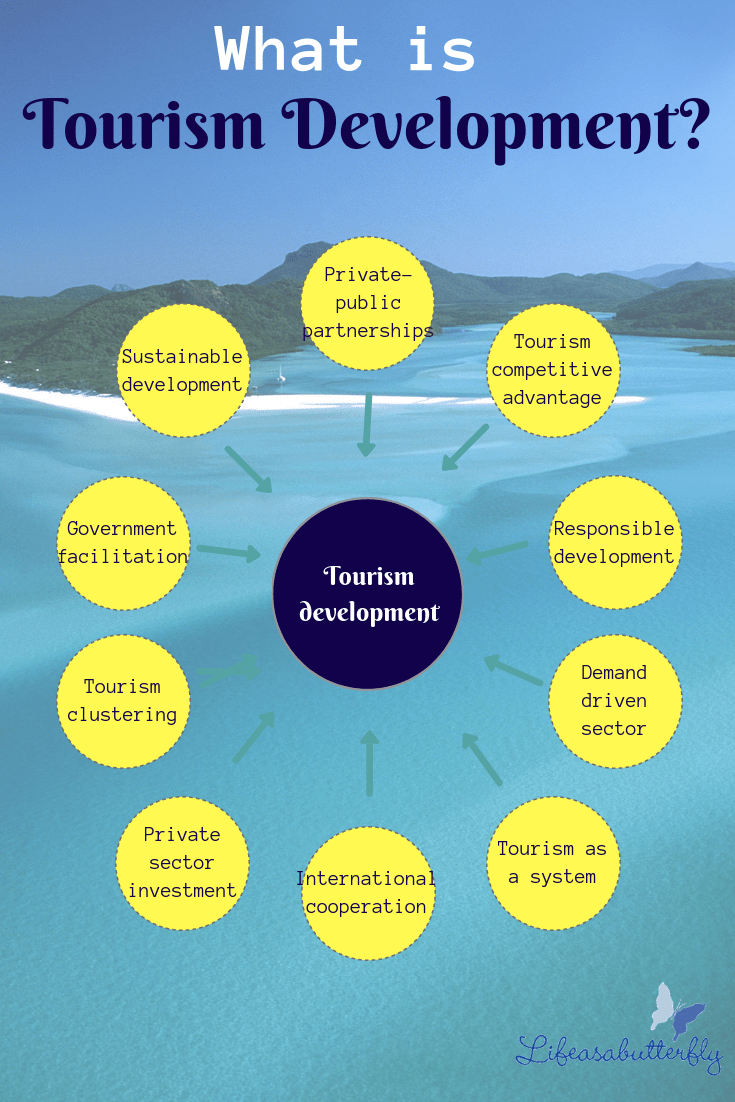 Tourism Planning and Development